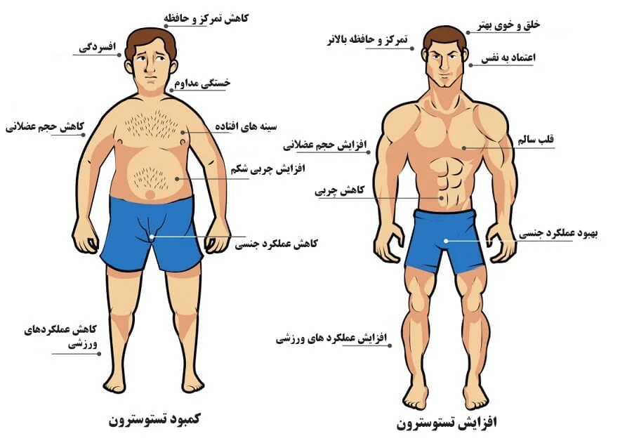 پریود مردان چند روز طول میکشد!