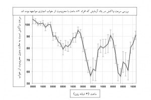 درمان کم خوابی