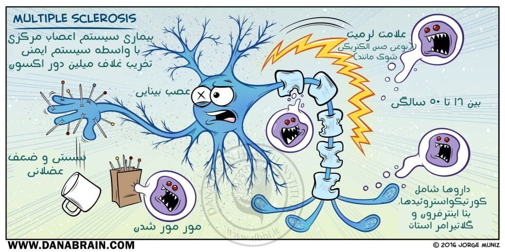 نشانه ه