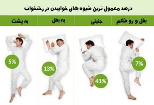 خوابیدن به پشت