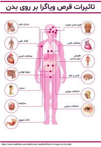 آیا ویاگرا می تواند خطر ابتلا به آلزایمر را کاهش دهد؟ | سلامت مغز | A.S.Jafari | 5