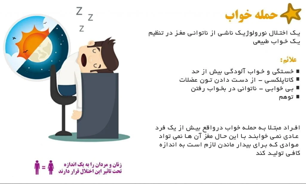 کلینیک خواب شیراز: حمله خواب یا نارکولپسی
