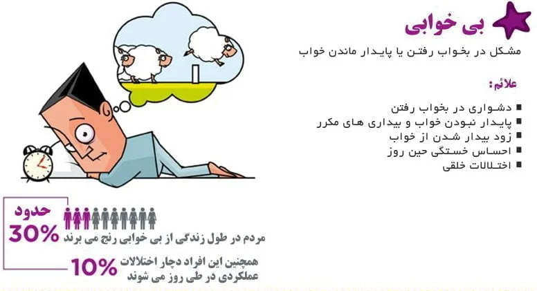 کلینیک خواب شیراز: بی خوابی، تست خواب
