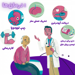 تست 3 دقیقه ای برای تشخیص پارکینسون! | پارکینسون | Mozhan Parsa | 5