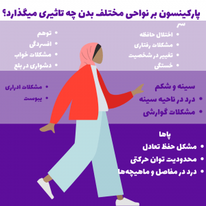 تست 3 دقیقه ای برای تشخیص پارکینسون! | پارکینسون | Mozhan Parsa | 3