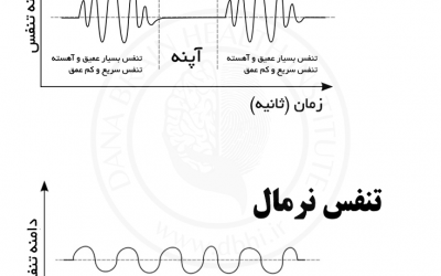 تنفس شین استوک: علل، علائم، تشخیص، درمان