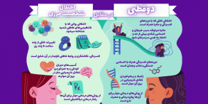 درمان اختلال دوقطبی بدون دارو و با دارو 2 درمان اختلال دوقطبی بدون دارو و با دارو | دوقطبی | موژان پارسا (Ph.D. Candidate in Cognitive Neuroscience) | 1
