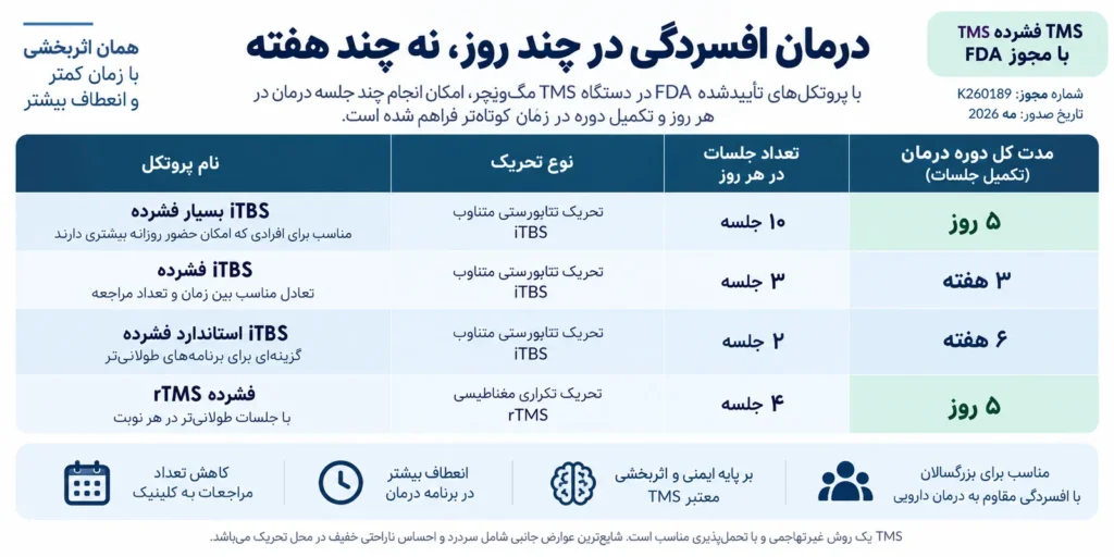 rTMS در شیراز | بهترین مرکز آر تی ام اس + هزینه ۱۴۰۵ 4 جدول rtms فشرده در شیراز