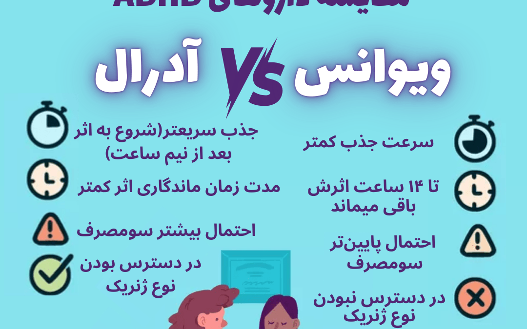 بهترین قرص برای درمان ADHD کدام است؟ ویوانس یا آدرال؟