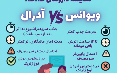 بهترین قرص برای درمان ADHD کدام است؟ ویوانس یا آدرال؟