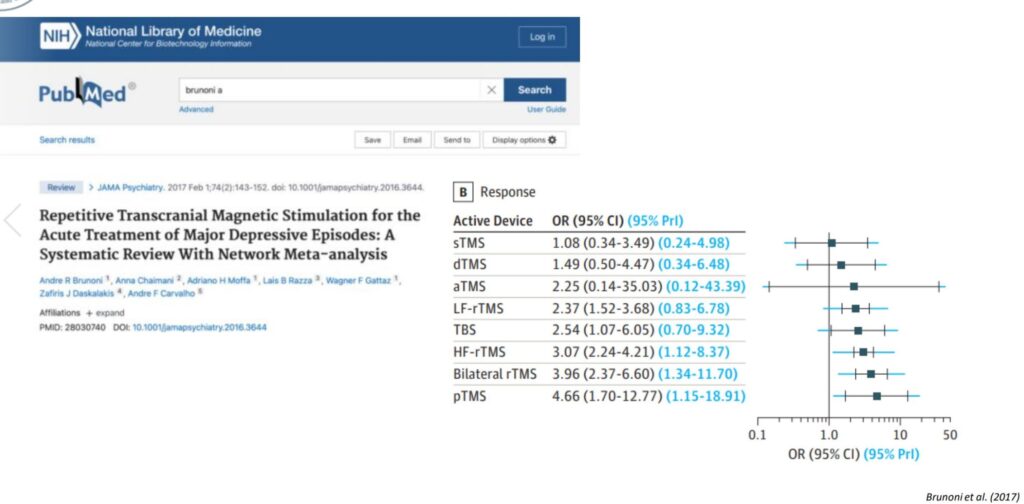 پرایمینگ TMS با tDCS: چگونه «آمادهسازی مغز» پاسخ iTBS را قویتر میکند؟ 2 پرایمینگ TMS متا آنالیز